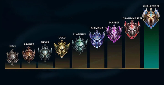 Cẩm nang 24 mẹo leo rank Liên Minh Huyền Thoại (LOL) bất chấp Elo